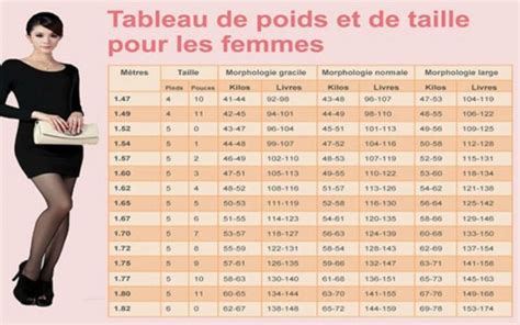 mensurations idéales femme 1m65|Quel est votre poids idéal